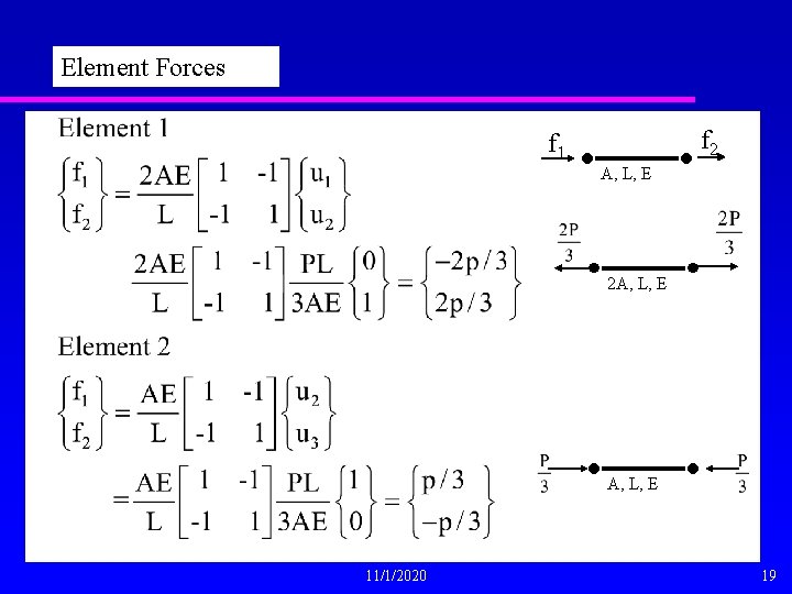 Element Forces f 2 f 1 A, L, E 2 A, L, E 11/1/2020