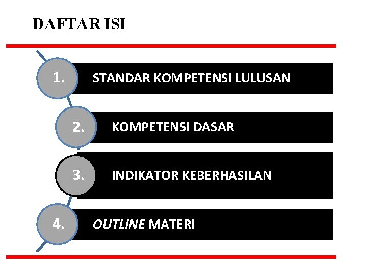 DAFTAR ISI 1. 4. STANDAR KOMPETENSI LULUSAN 2. KOMPETENSI DASAR 3. INDIKATOR KEBERHASILAN OUTLINE