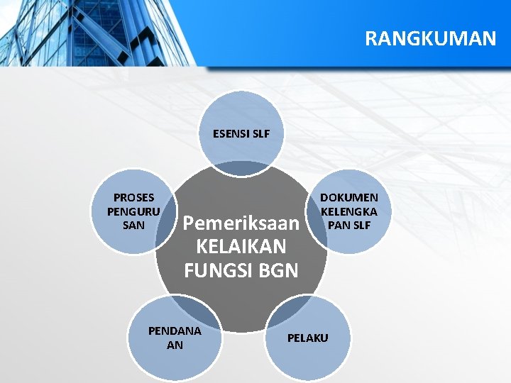 RANGKUMAN ESENSI SLF PROSES PENGURU SAN Pemeriksaan KELAIKAN FUNGSI BGN PENDANA AN DOKUMEN KELENGKA