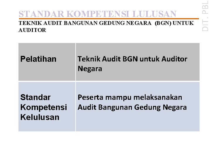 TEKNIK AUDIT BANGUNAN GEDUNG NEGARA (BGN) UNTUK AUDITOR Pelatihan Teknik Audit BGN untuk Auditor