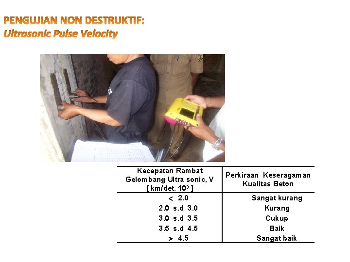 Kecepatan Rambat Gelombang Ultra sonic, V [ km/det. 103 ] 2. 0 s. d