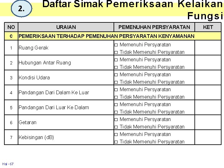 2. Daftar Simak Pemeriksaan Kelaikan Fungsi NO URAIAN PEMENUHAN PERSYARATAN C PEMERIKSAAN TERHADAP PEMENUHAN