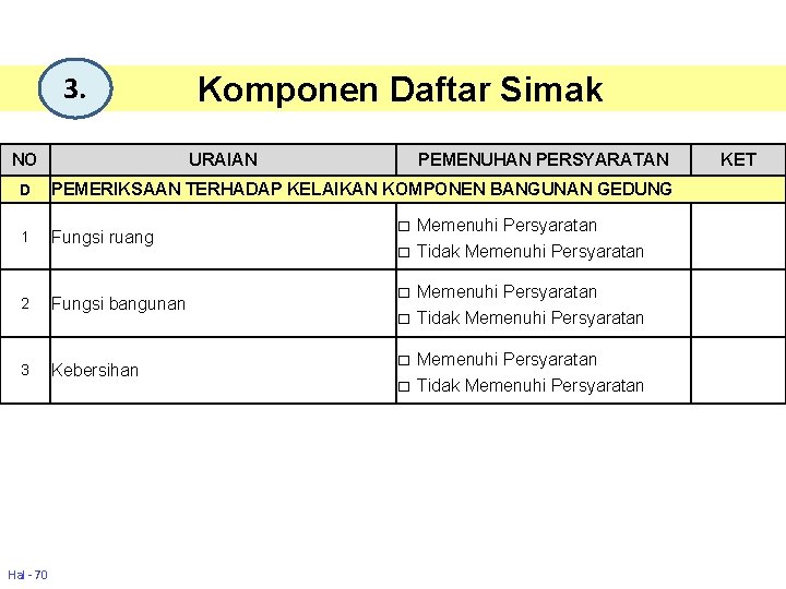 3. NO Komponen Daftar Simak URAIAN PEMENUHAN PERSYARATAN D PEMERIKSAAN TERHADAP KELAIKAN KOMPONEN BANGUNAN