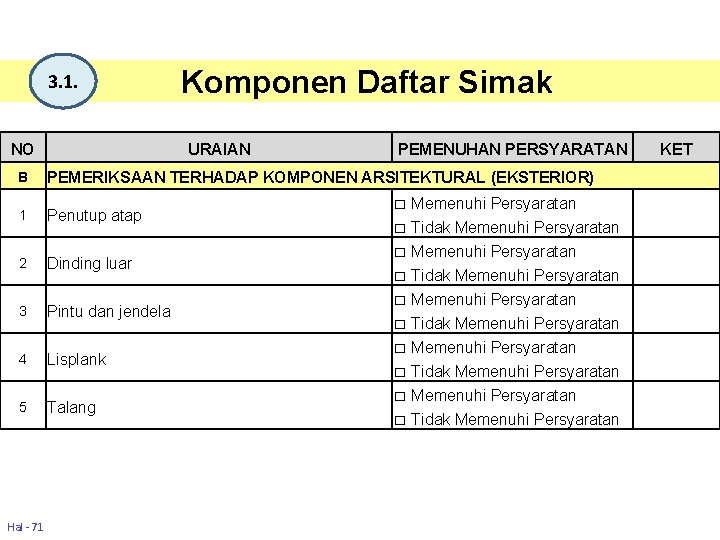3. 1. NO Komponen Daftar Simak URAIAN PEMENUHAN PERSYARATAN B PEMERIKSAAN TERHADAP KOMPONEN ARSITEKTURAL