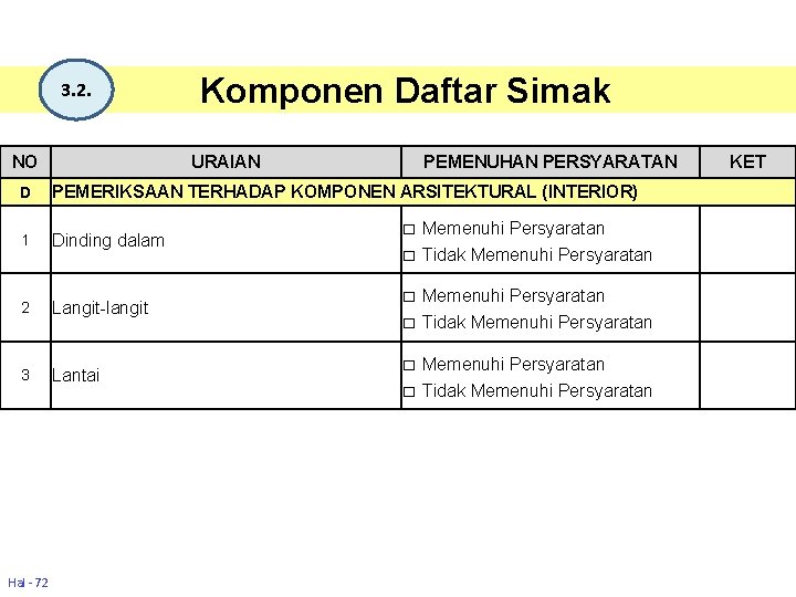 3. 2. NO Komponen Daftar Simak URAIAN PEMENUHAN PERSYARATAN D PEMERIKSAAN TERHADAP KOMPONEN ARSITEKTURAL