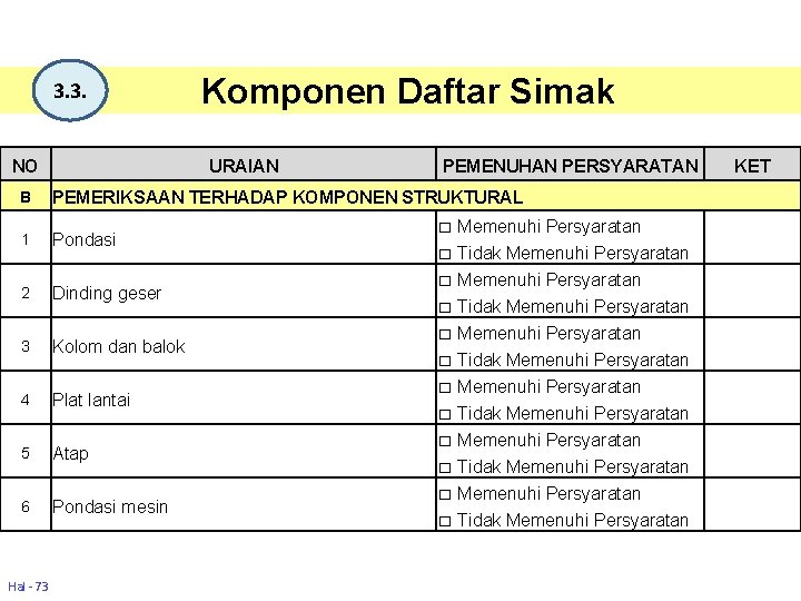 3. 3. NO Komponen Daftar Simak URAIAN PEMENUHAN PERSYARATAN B PEMERIKSAAN TERHADAP KOMPONEN STRUKTURAL