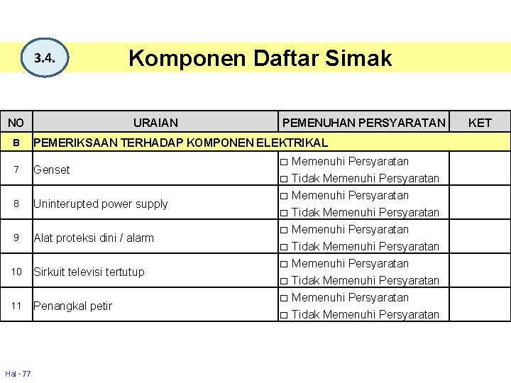 3. 4. NO Komponen Daftar Simak URAIAN PEMENUHAN PERSYARATAN B PEMERIKSAAN TERHADAP KOMPONEN ELEKTRIKAL