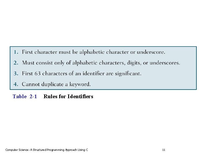 Table 2 -1 Rules for Identifiers Computer Science: A Structured Programming Approach Using C