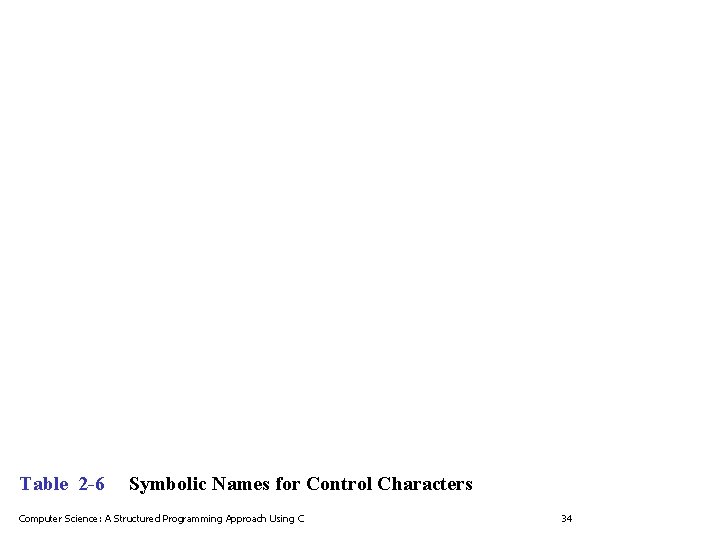 Table 2 -6 Symbolic Names for Control Characters Computer Science: A Structured Programming Approach