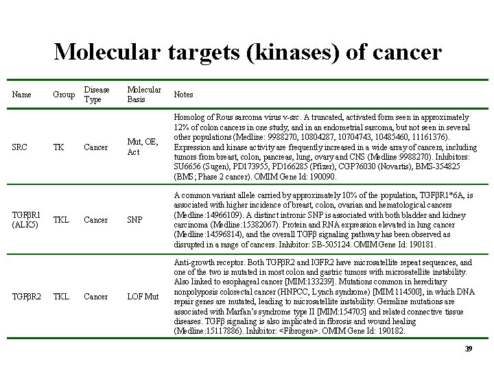 Molecular targets (kinases) of cancer Name SRC TGFβR 1 (ALK 5) TGFβR 2 Group