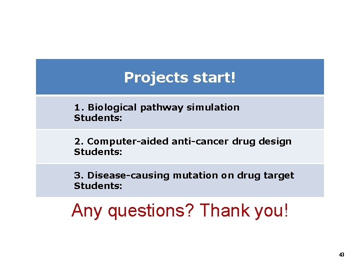 Projects start! 1. Biological pathway simulation Students: 2. Computer-aided anti-cancer drug design Students: 3.