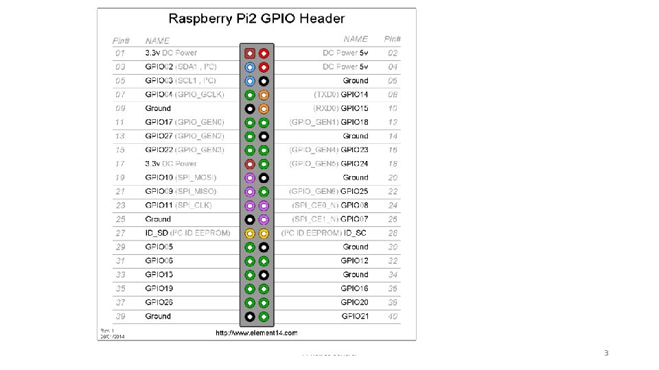 Pi Robot Control 3 
