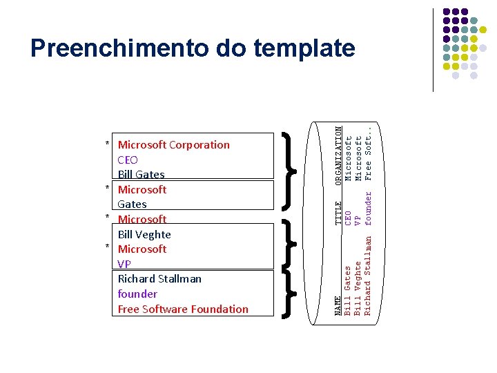 NAME Bill Gates Bill Veghte Richard Stallman * Microsoft Corporation CEO Bill Gates *