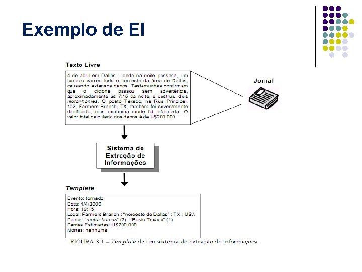 Exemplo de EI 