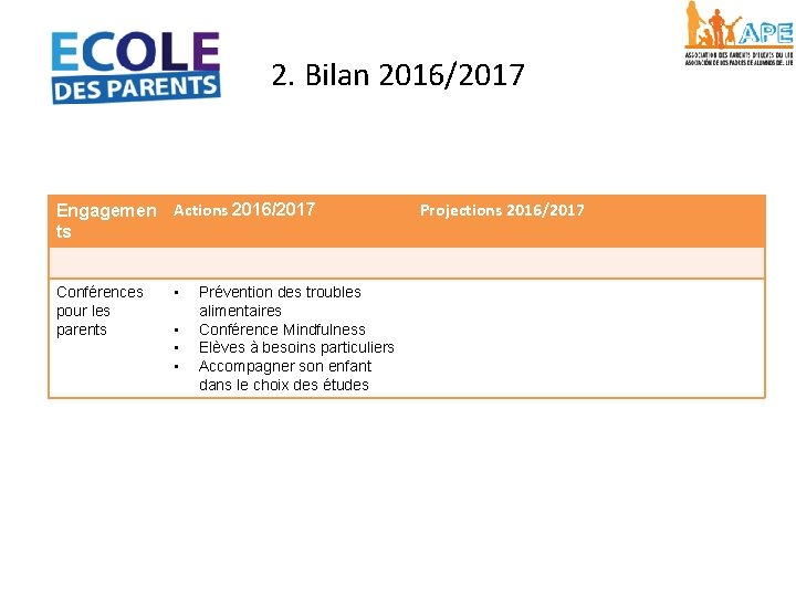 2. Bilan 2016/2017 Engagemen ts Actions 2016/2017 Conférences pour les parents • • Prévention