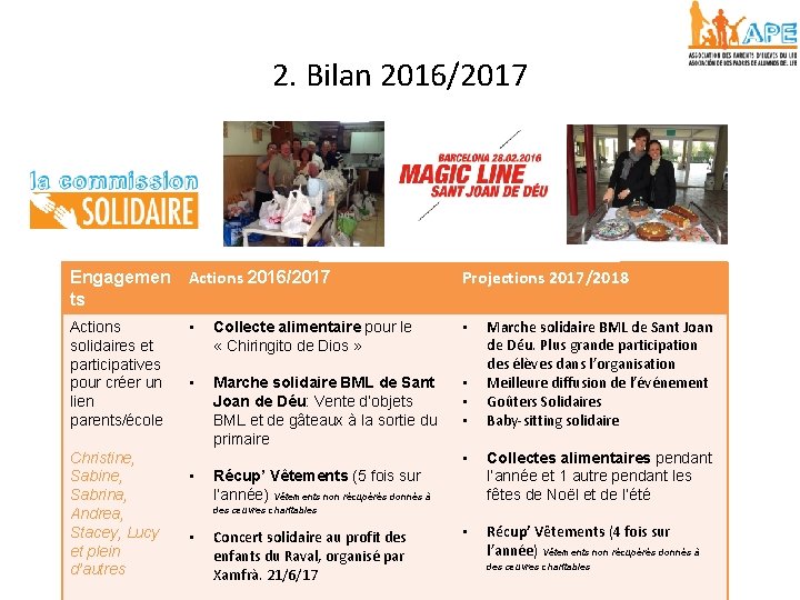 2. Bilan 2016/2017 Engagemen ts Actions 2016/2017 Projections 2017/2018 Actions solidaires et participatives pour