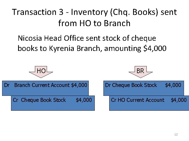 Transaction 3 - Inventory (Chq. Books) sent from HO to Branch Nicosia Head Office