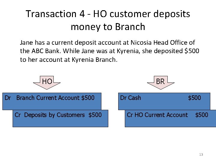 Transaction 4 - HO customer deposits money to Branch Jane has a current deposit