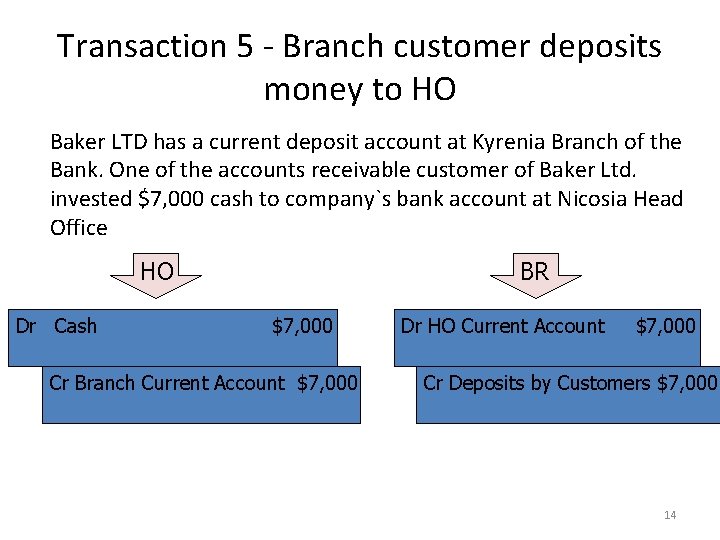 Transaction 5 - Branch customer deposits money to HO Baker LTD has a current