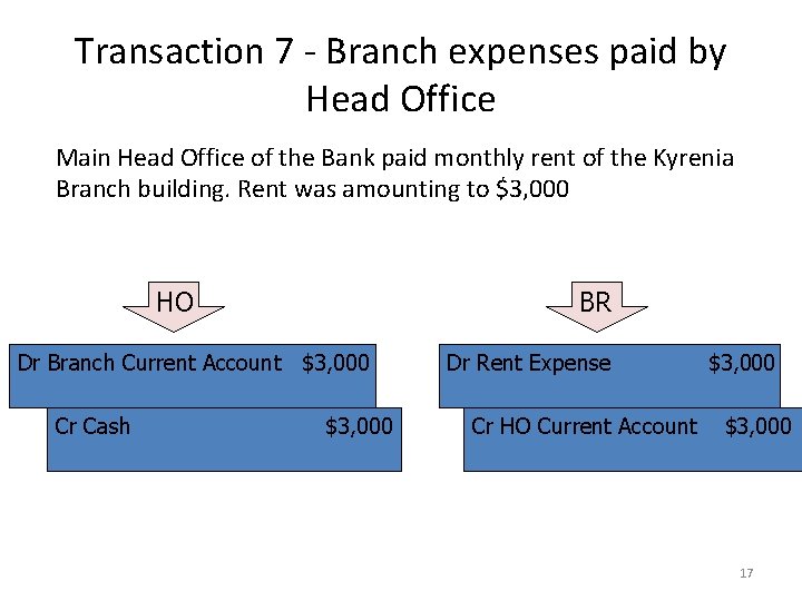 Transaction 7 - Branch expenses paid by Head Office Main Head Office of the