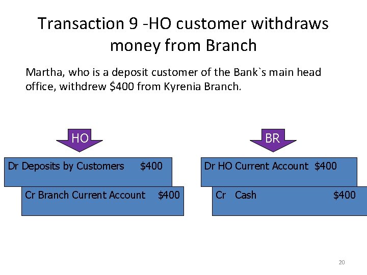 Transaction 9 -HO customer withdraws money from Branch Martha, who is a deposit customer
