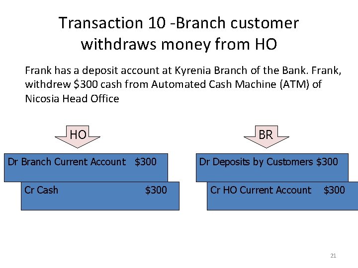 Transaction 10 -Branch customer withdraws money from HO Frank has a deposit account at