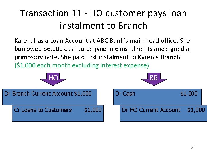 Transaction 11 - HO customer pays loan instalment to Branch Karen, has a Loan