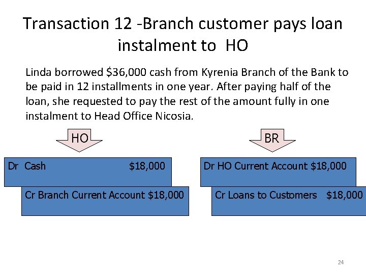 Transaction 12 -Branch customer pays loan instalment to HO Linda borrowed $36, 000 cash