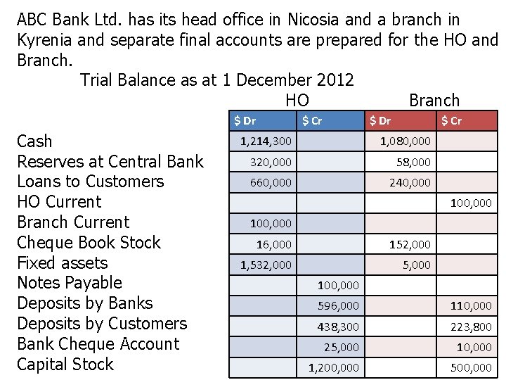 ABC Bank Ltd. has its head office in Nicosia and a branch in Kyrenia