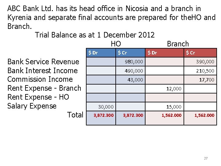ABC Bank Ltd. has its head office in Nicosia and a branch in Kyrenia