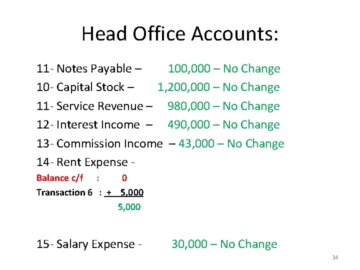 Head Office Accounts: 11 - Notes Payable – 100, 000 – No Change 10