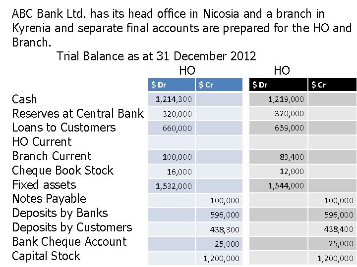 ABC Bank Ltd. has its head office in Nicosia and a branch in Kyrenia