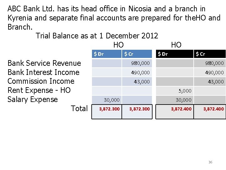 ABC Bank Ltd. has its head office in Nicosia and a branch in Kyrenia