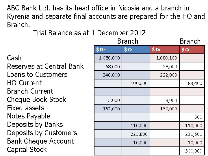 ABC Bank Ltd. has its head office in Nicosia and a branch in Kyrenia