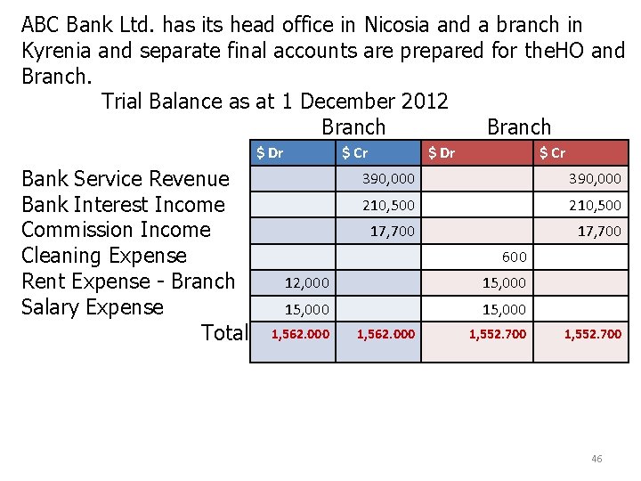 ABC Bank Ltd. has its head office in Nicosia and a branch in Kyrenia