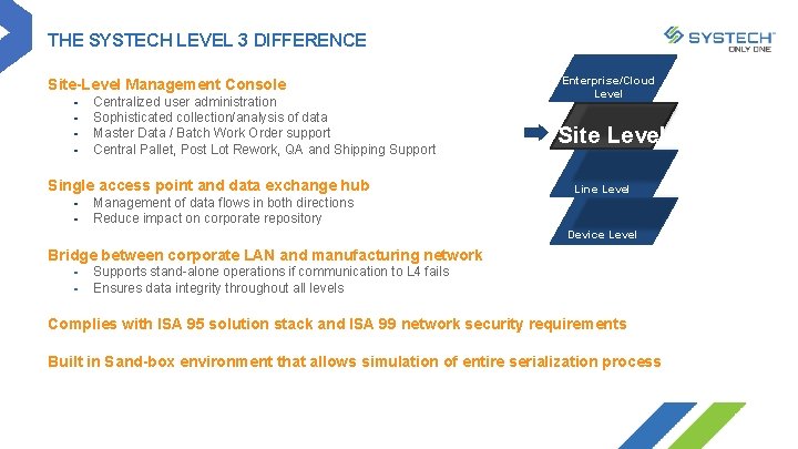 THE SYSTECH LEVEL 3 DIFFERENCE Site-Level Management Console § § Centralized user administration Sophisticated