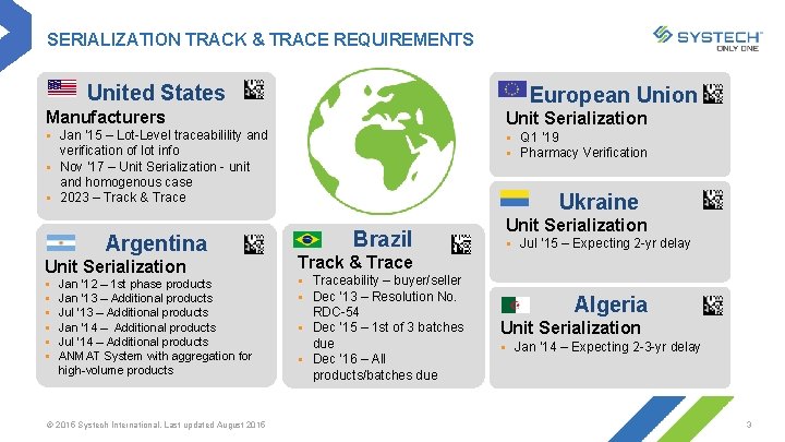 SERIALIZATION TRACK & TRACE REQUIREMENTS United States European Union Manufacturers Unit Serialization § Jan