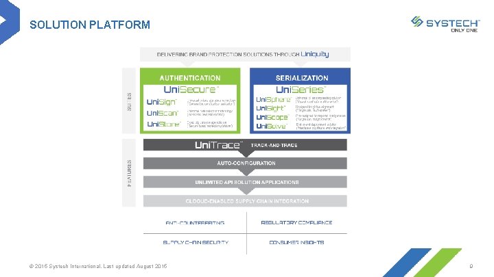 SOLUTION PLATFORM © 2015 Systech International. Last updated August 2015 9 