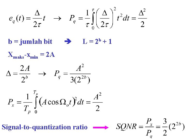 b = jumlah bit L = 2 b + 1 Xmaks-xmin = 2 A