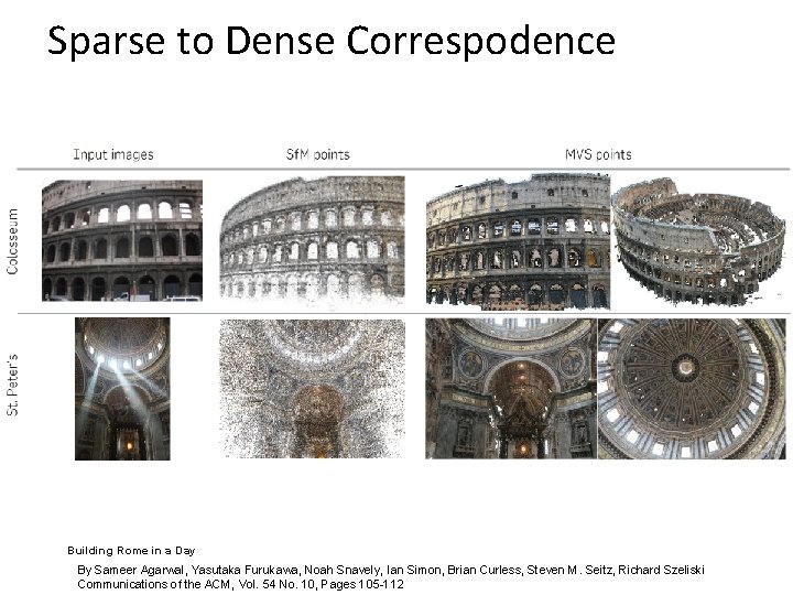 Sparse to Dense Correspodence Building Rome in a Day By Sameer Agarwal, Yasutaka Furukawa,