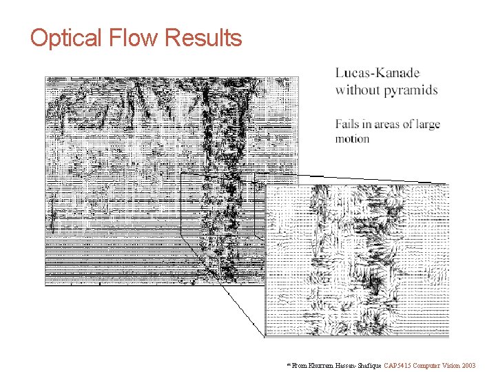 CS 4495 Computer Vision – A. Bobick Motion and Optic Flow Optical Flow Results