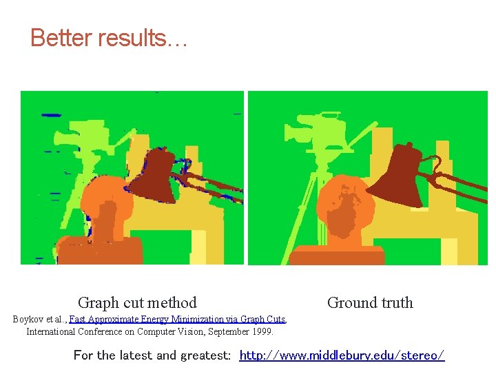 CS 4495 Computer Vision – A. Bobick Motion and Optic Flow Better results… Graph