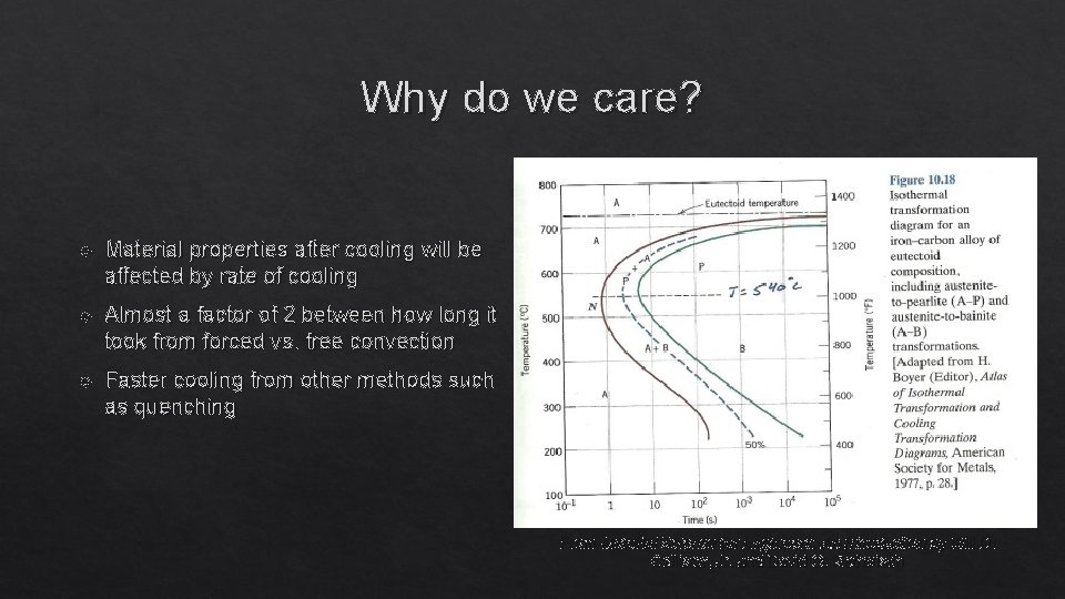 Why do we care? Material properties after cooling will be affected by rate of