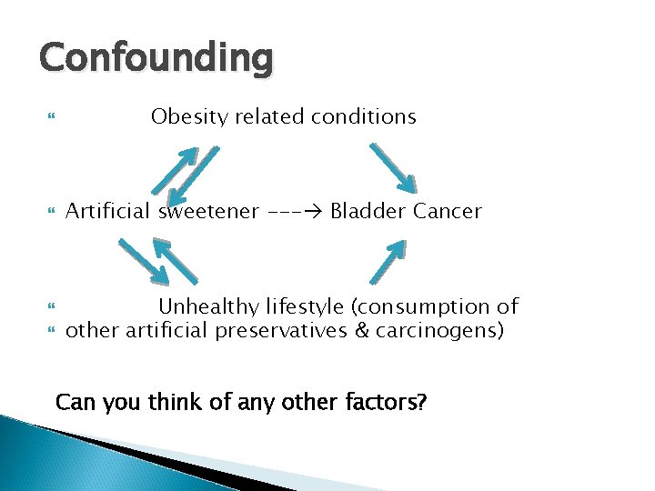 Confounding Obesity related conditions Artificial sweetener --- Bladder Cancer Unhealthy lifestyle (consumption of other