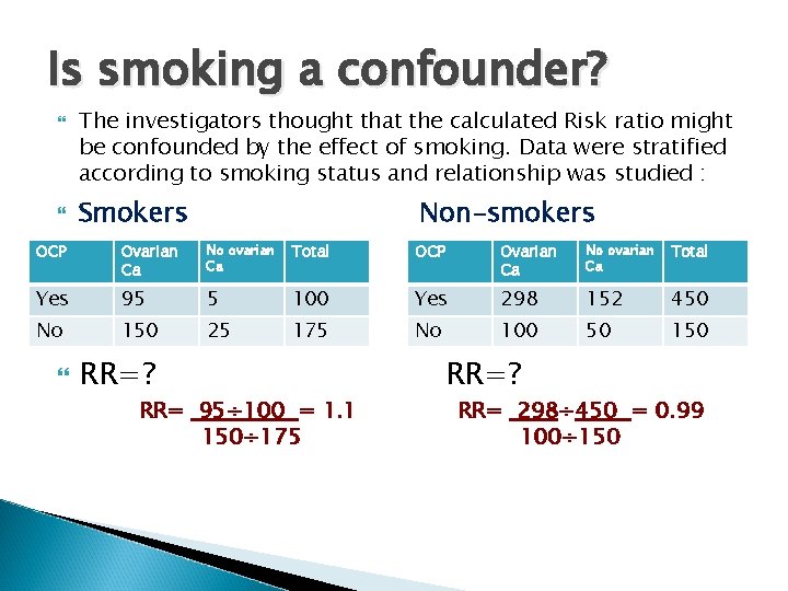 Is smoking a confounder? The investigators thought that the calculated Risk ratio might be
