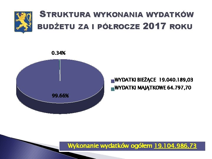 STRUKTURA WYKONANIA WYDATKÓW BUDŻETU ZA I PÓŁROCZE 2017 ROKU 0. 34% WYDATKI BIEŻĄCE 19.