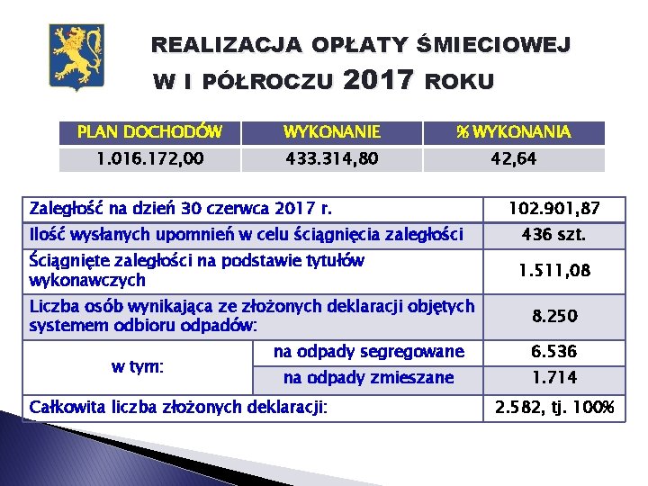 REALIZACJA OPŁATY ŚMIECIOWEJ W I PÓŁROCZU 2017 ROKU PLAN DOCHODÓW WYKONANIE % WYKONANIA 1.