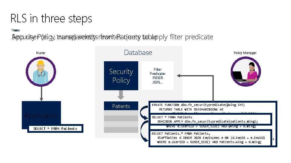 RLS in three steps Two Three App user. Policy Security (e. g. , transparently