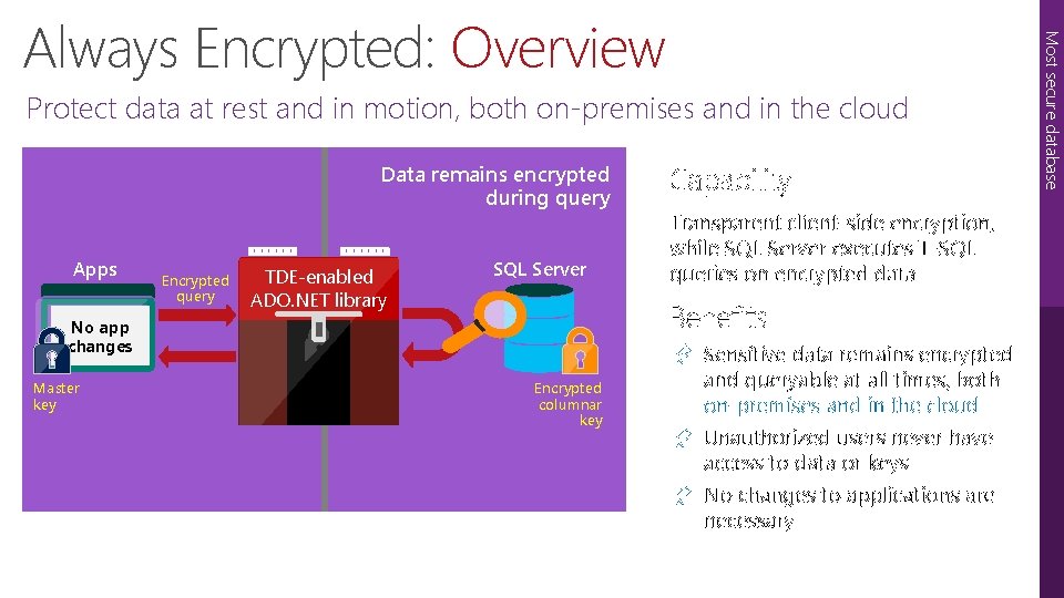 Protect data at rest and in motion, both on-premises and in the cloud Data