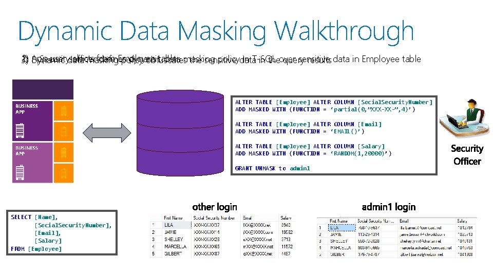 Dynamic Data Masking Walkthrough 2) App user data selects from Employee table 1) Dynamic